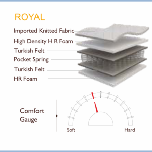ROYAL