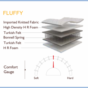 FLUFFY