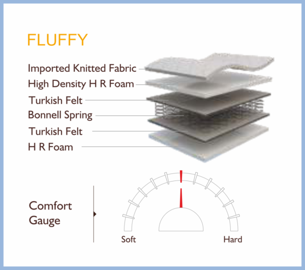 FLUFFY - Image 2
