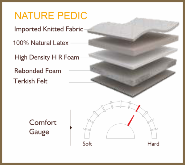 NATURE PEDIC - Image 4