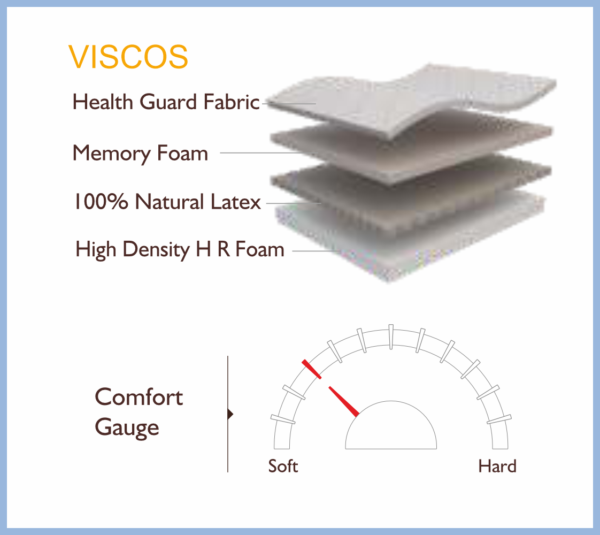 VISCOS - Image 2